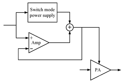 Figure 3 image of the envelope tracking scheme