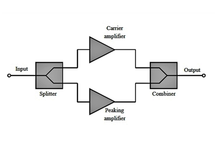 Figure 4 image of a classic symmetrical doherty amplifier schematic