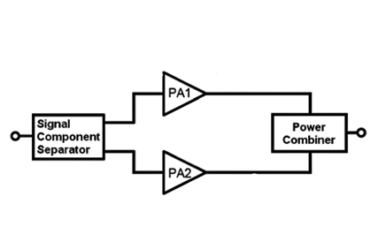 Figure 6 image of the outphasing approach developed by henri chireix