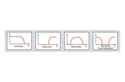 Figure 1 image of the four basic types of analog filters