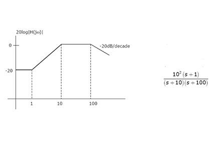 Figure 2  image of a bode magnitude  plot with respective transfer function