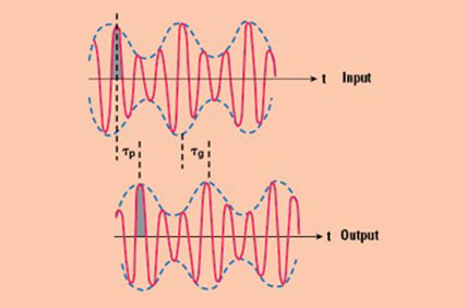 Figure 1 image of phase matching between two coaxial cables