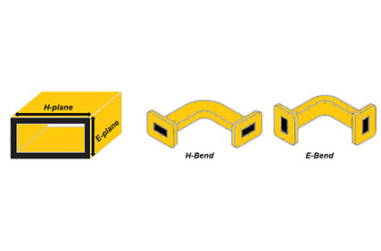 Figure 1  image of Waveguide H-planes and E-planes