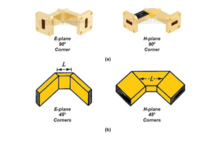 Figure 3 image of e-plane and h-plane 90o  and 45o bends