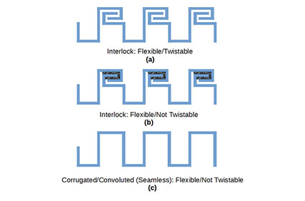 Figure 7 image of flexible, seamless, twistable, and non-twistable waveguide