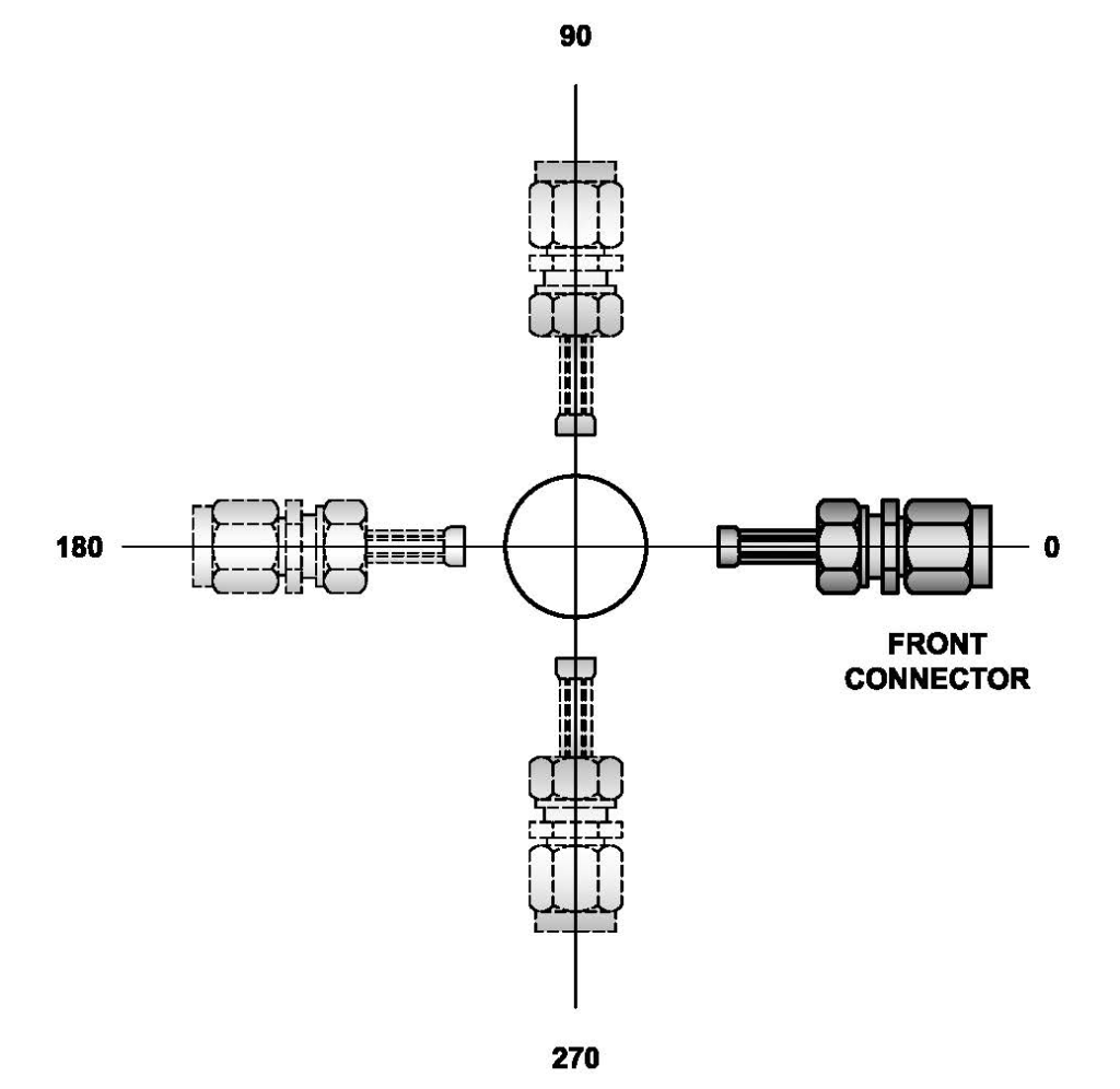 Image of Right angle coaxial cable assembly clocking diagram